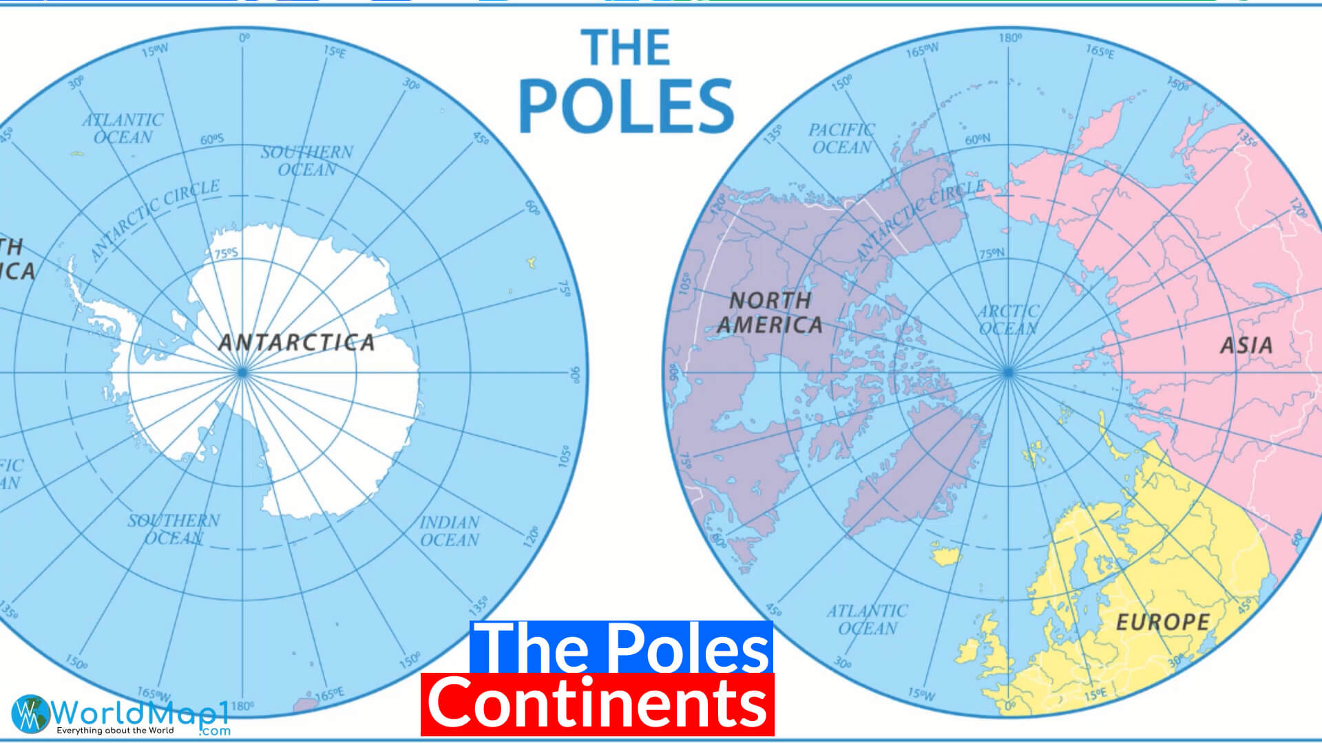 World Continents and The Poles